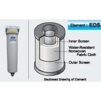 mainline filter - Main Line Filter ORION 5 Micron รุ่น : DSF-250AL